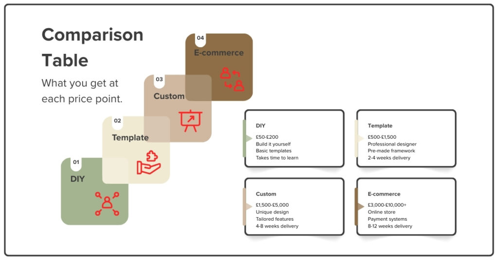 SEO boost + accessibility